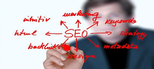 Search Engine Optimization (SEO) Terms and Jargon Explained