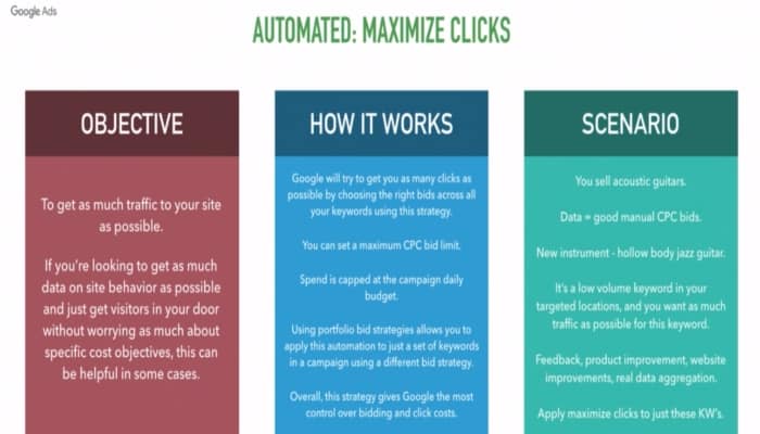 maximize clicks bidding strategy 