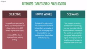 Target search page location bidding strategies